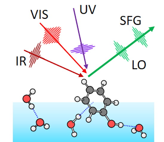 Schematic of the experiment Image of experimental schematic
