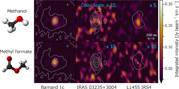 Schematic of the experiment Image of distribution of gases around protostars