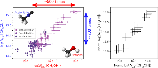 NICER Graphs showing comparison between methanol and acetonitrile