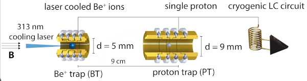 Schematic of the trap Image of experimental schematic