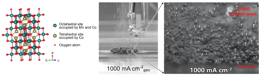 Image of cobalt manganese oxide and hydrogen production Image of cobalt manganese oxide and hydrogen production