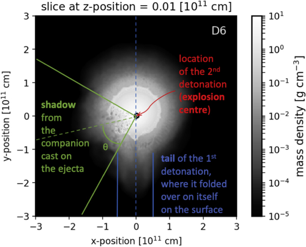 Image of a slice of the explosion at 50 seconds, showing various features Image of a slice of the explosion at 50 seconds, showing various features