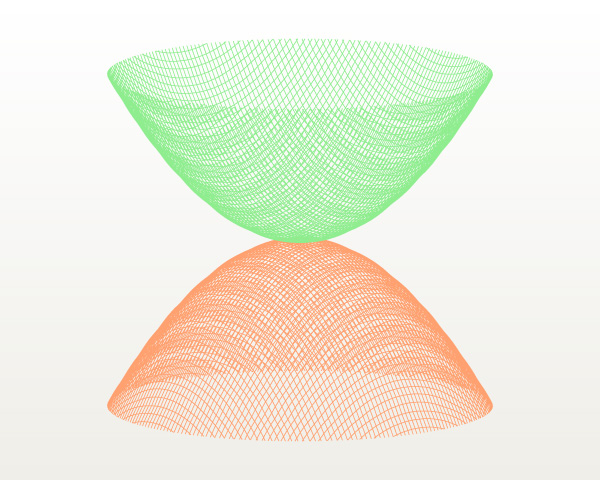 image of the energy dispersion
