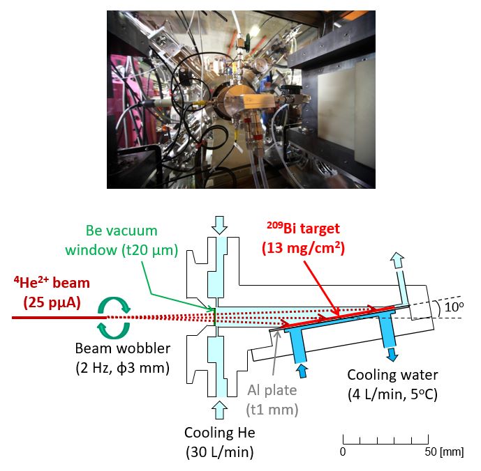 image and diagram explaining the target irradiation system