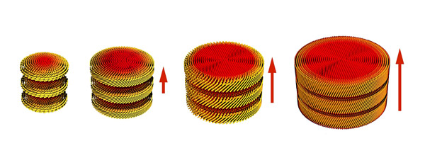 image of the increasing magnetic field