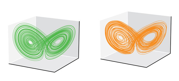 image of Lorenz attractor