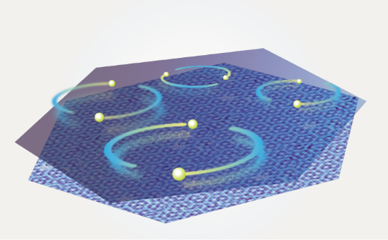 Schematic showing the heterostructure