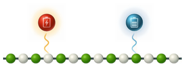 illusration of the quantum battery