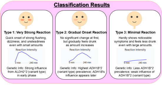 figure explaining classification results