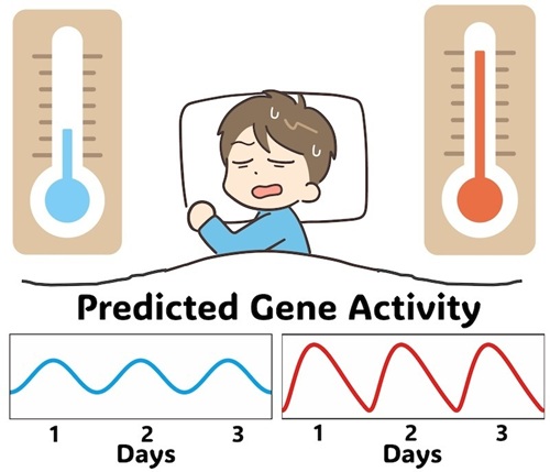 illustration of a man sleeping in heat