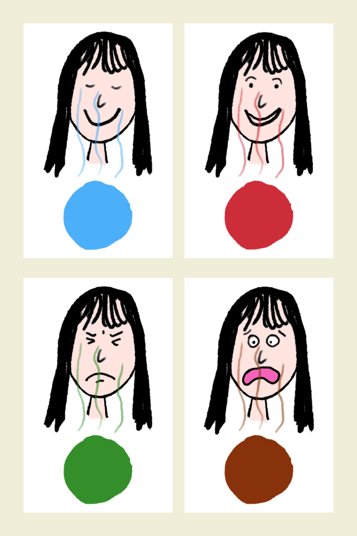 illustration of pleasantness or unpleasantness of odors and flavors