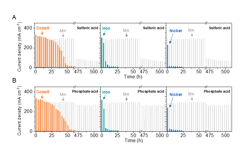 graphs for resilience of manganese
