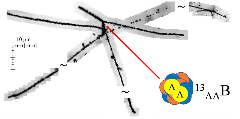 illusration of production and decay of double lambda hypernuclei