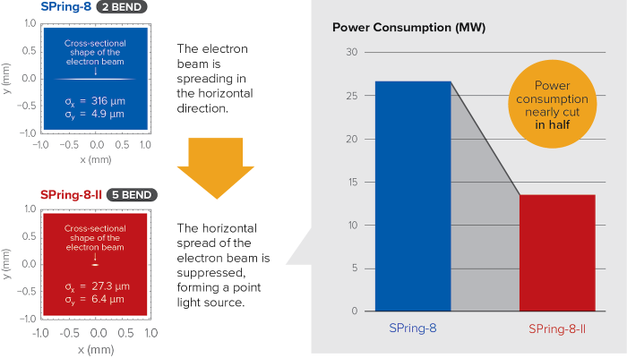 diagram of minimization of the electron beam