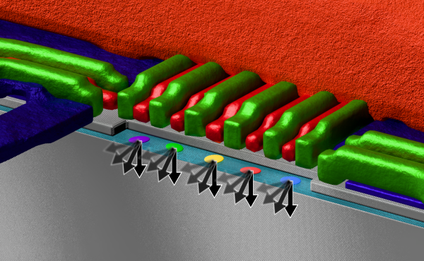 Illustration showing five silicon spin qubits controlled in parallel