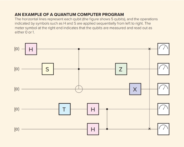 image of a quantum computer program